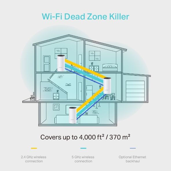 TP-Link Deco M4 (3 Pack) AC1200 Whole Home Mesh Wi-Fi System